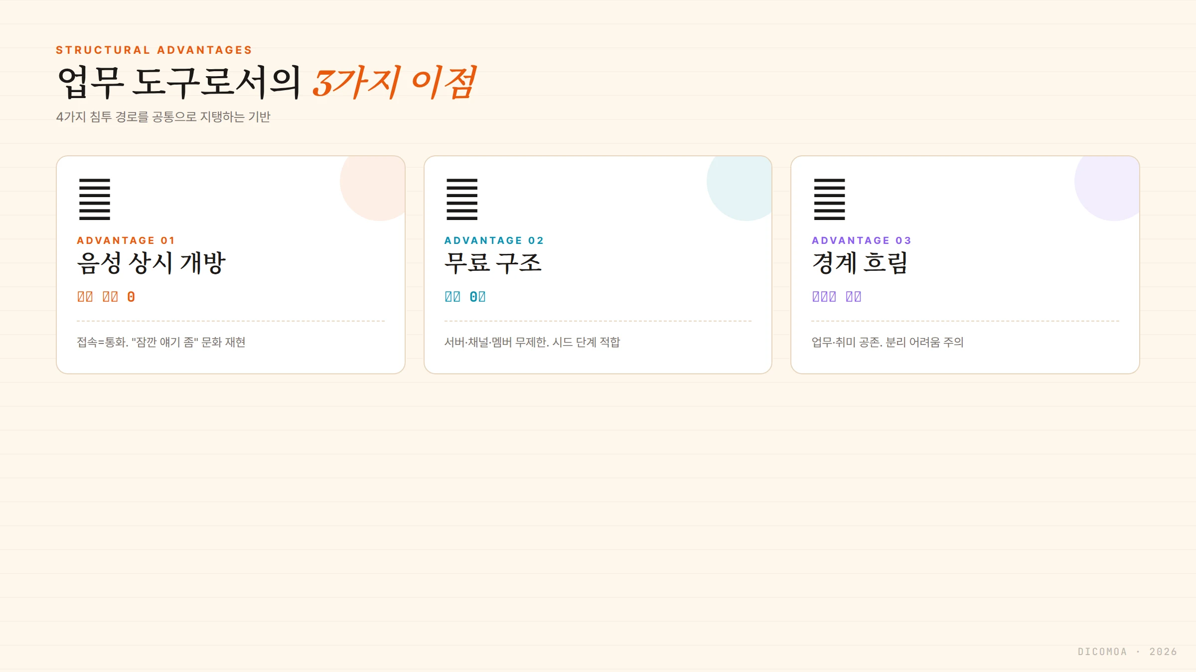 디스코드 업무 구조적 이점 음성 상시 개방 무료 경계 흐림