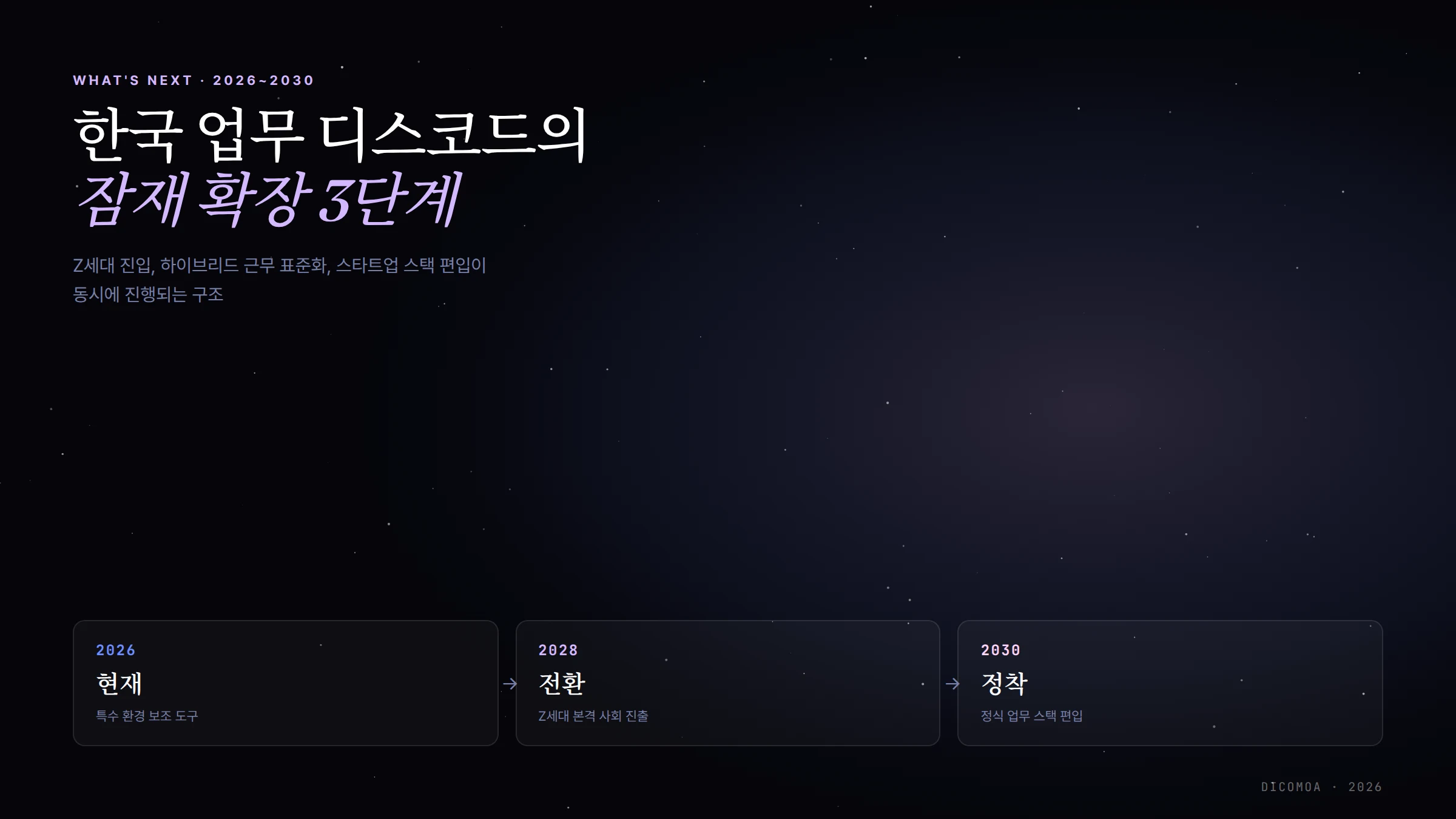 한국 업무 디스코드 잠재 확장 2026 2028 2030 3단계