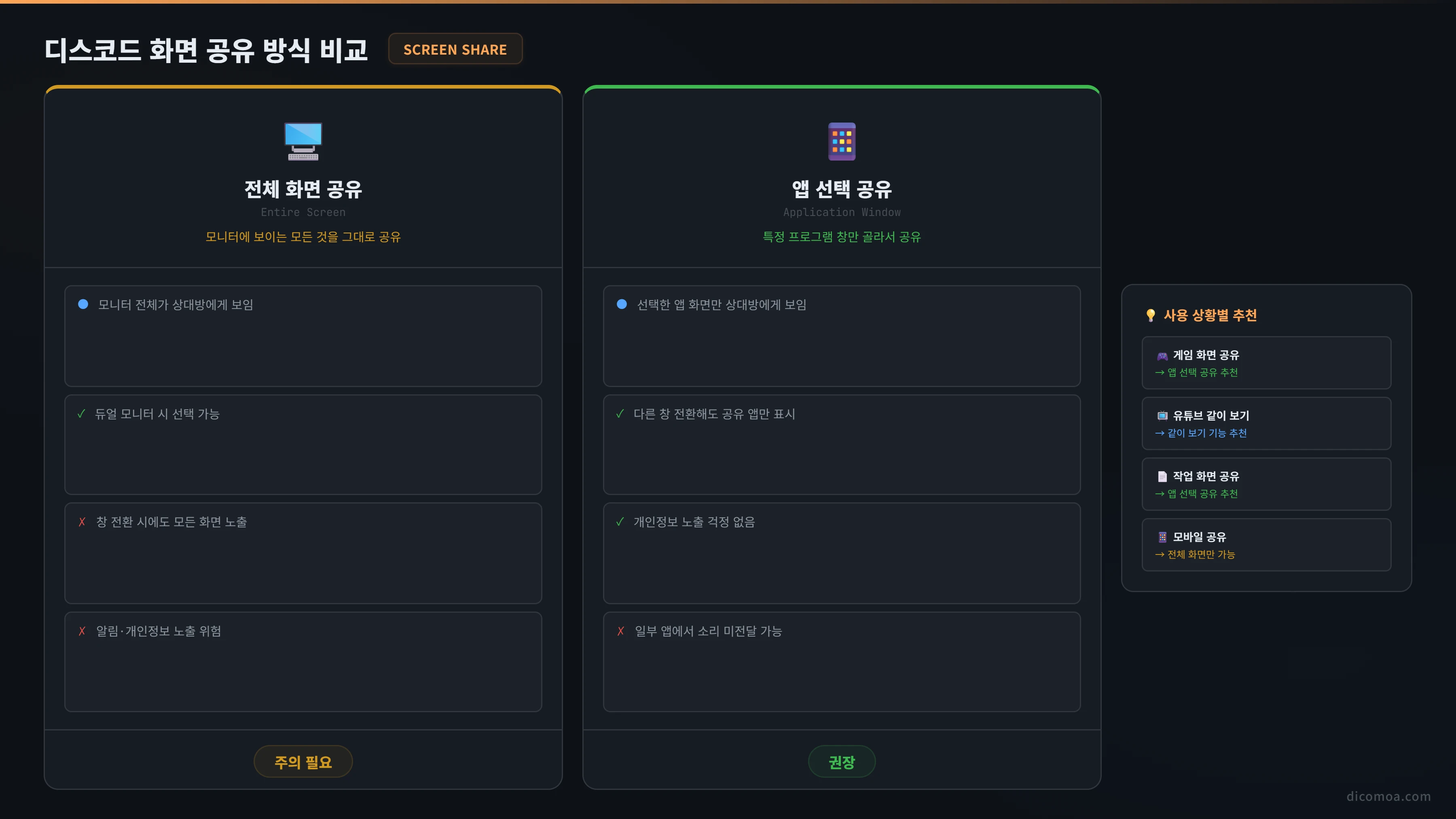 디스코드 화면 공유 방식 비교