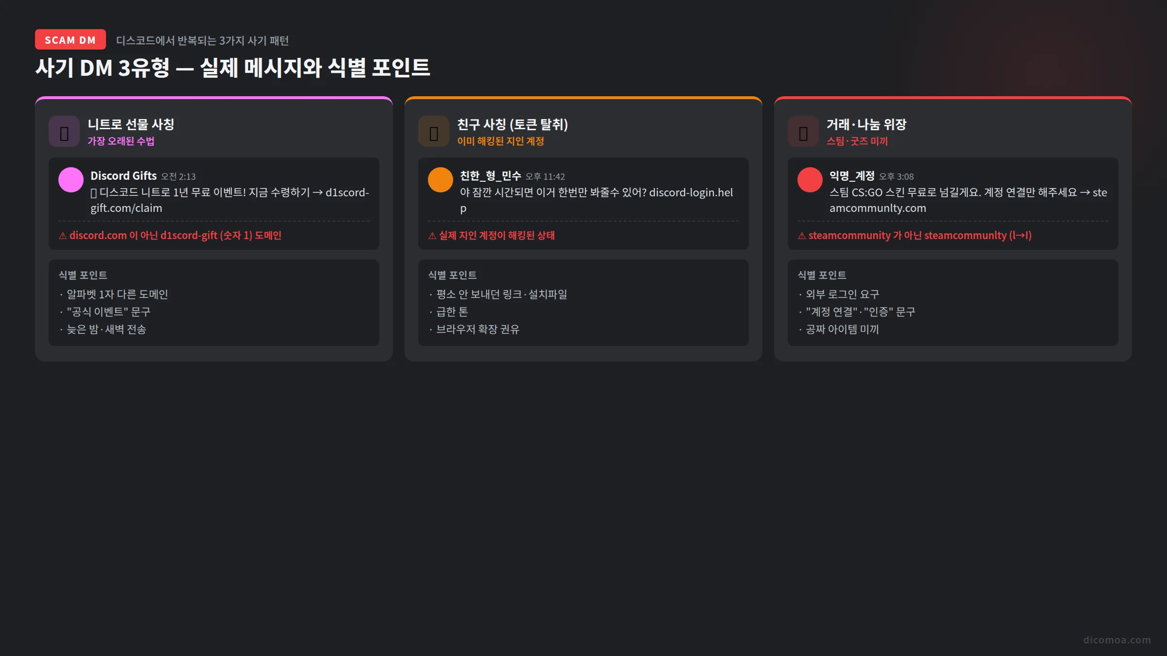 사기 DM 3유형 니트로 사칭 친구 사칭 거래 위장 메시지 예시와 식별 포인트