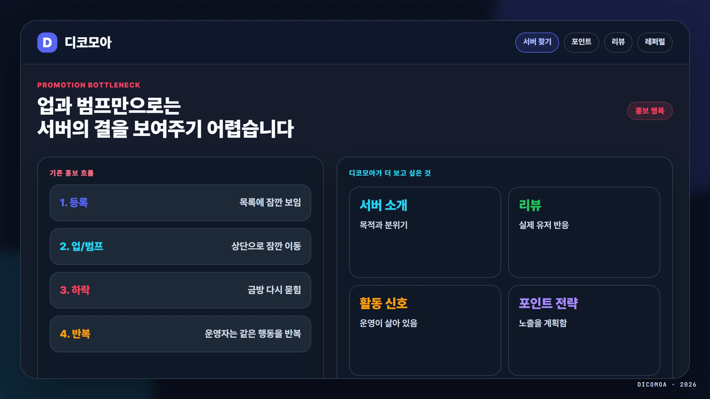 디스코드 서버 홍보 플랫폼 갱신 업 범프 노출 구조