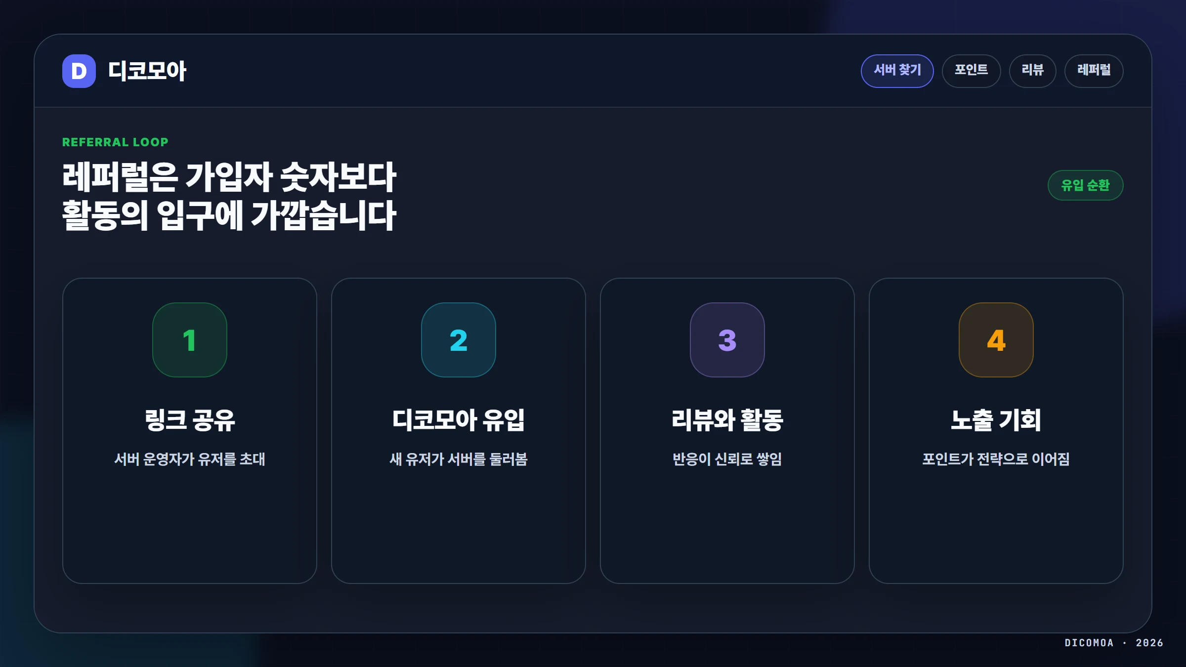 디코모아 레퍼럴 링크와 디스코드 유저 유입 포인트 순환