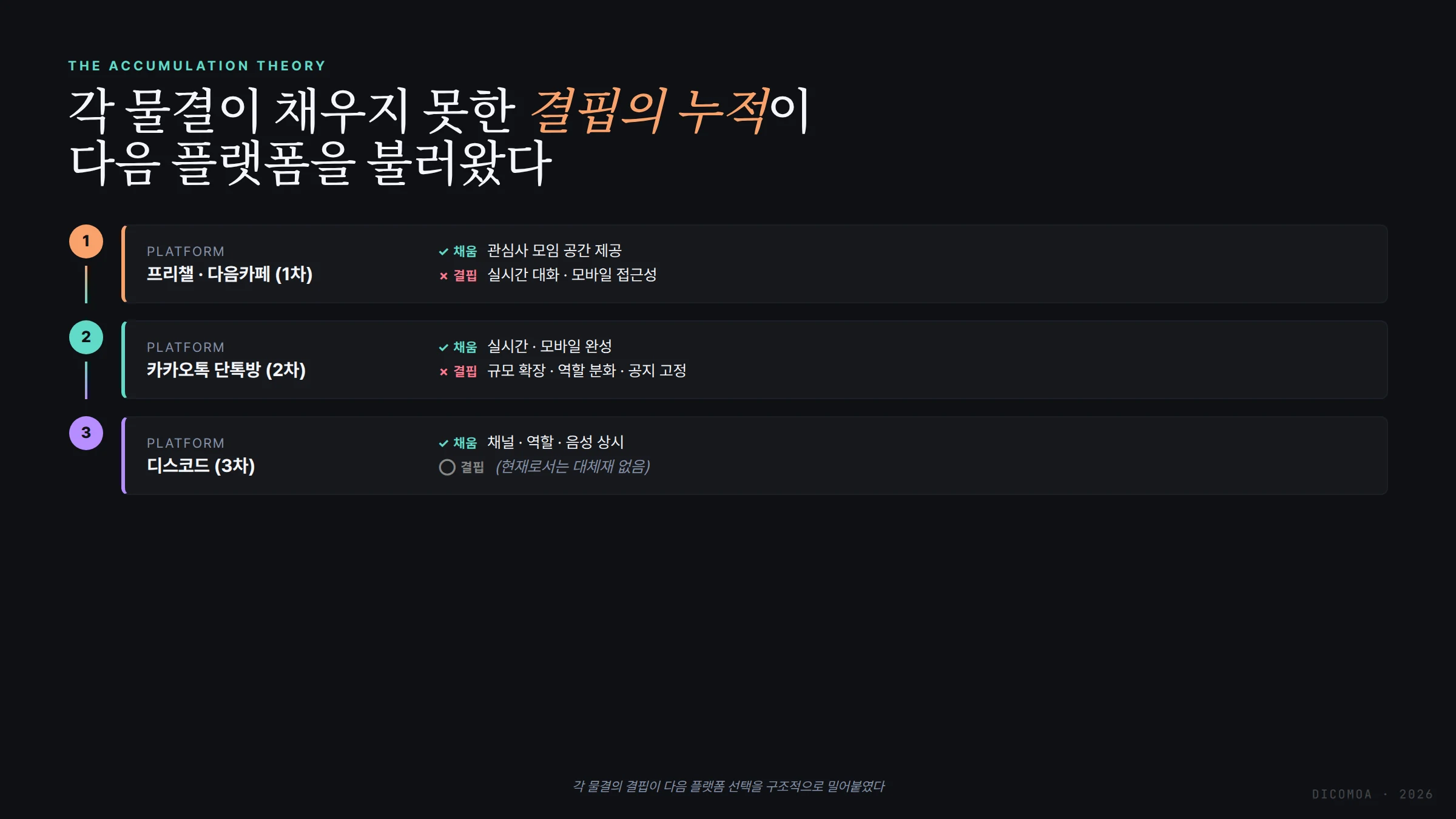 플랫폼 부적합 누적 이론 3차 물결 결핍 스태킹 다이어그램