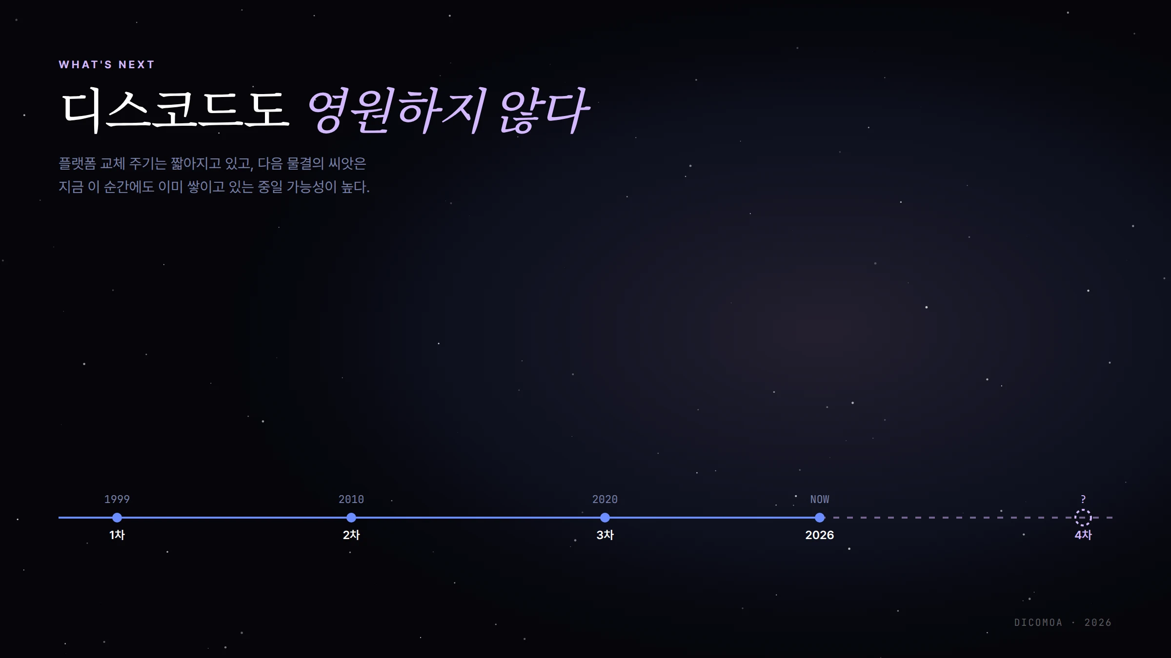 4차 물결 디스코드 이후 다음 플랫폼 미래 타임라인