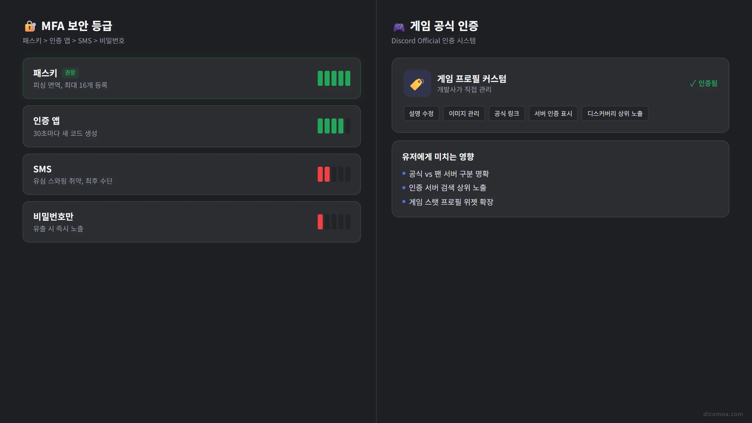 디스코드 MFA 보안 등급 및 게임 공식 인증