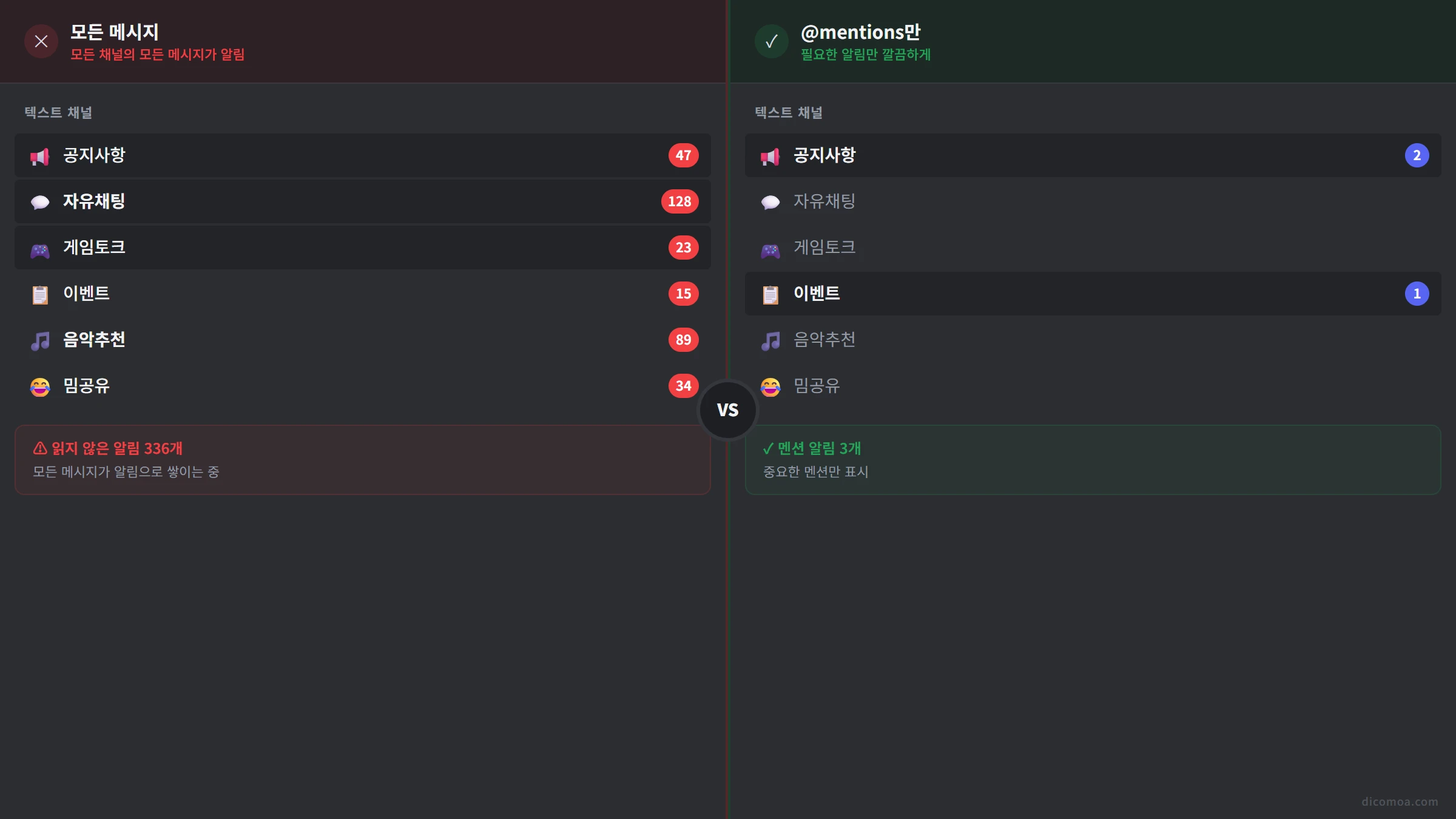 디스코드 서버 기본 알림값 비교